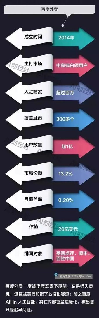 饿了么