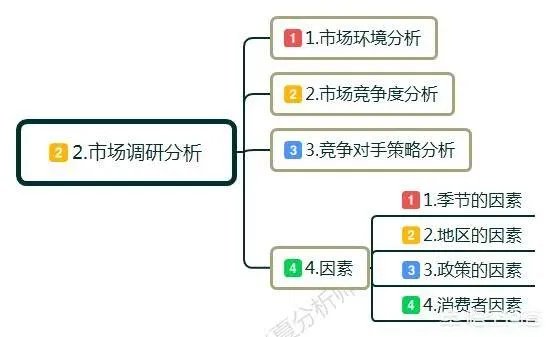 什么是品牌规划？