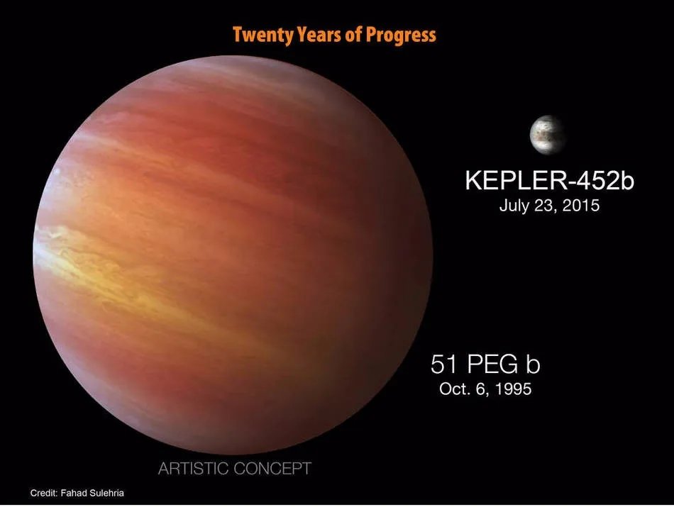 NASA发现新地球 是不是从侧面应证了外星人的存在