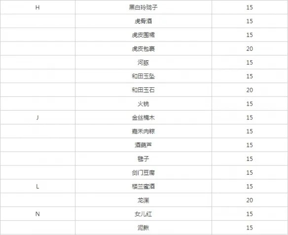 《遇见逆水寒》燕无归增加好感度方法介绍