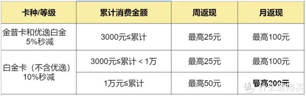 交行最红星期五新规