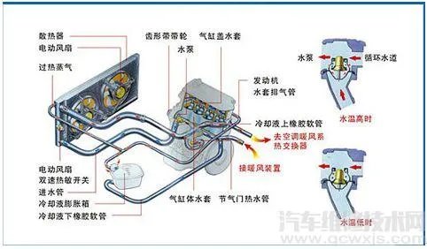 水箱开锅了怎么处理  水箱开锅的预防