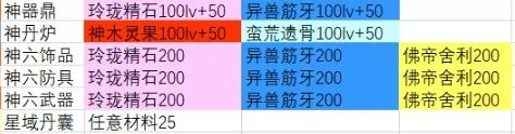 玄元剑仙探星材料掉落汇总介绍 玄元剑仙事件选择攻略