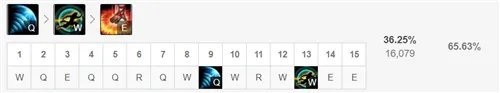 LOL11.12盲僧打野怎么玩 盲僧打野玩法技巧攻略