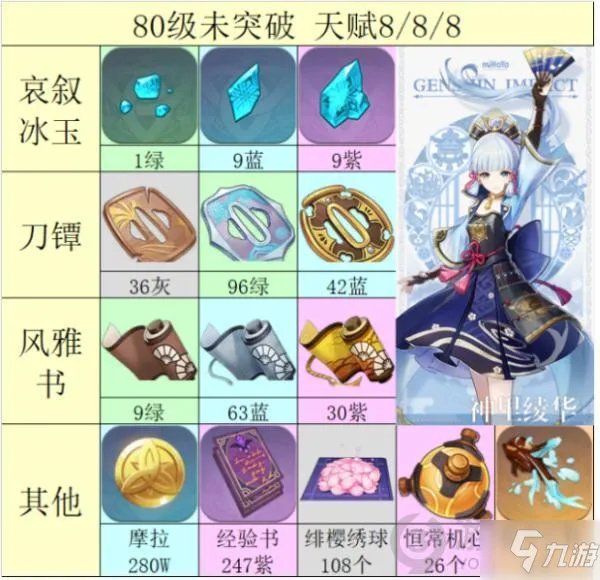 《原神》神里绫华全材料收集图文教程 神里绫华全材料如何获取