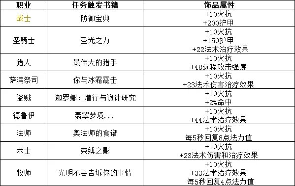 《魔兽世界》怀旧服埃雷萨拉斯皇家徽记获得方法介绍