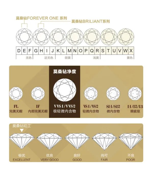 钻石小鸟钻石质量可靠吗?好不好