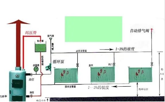 土暖气安装图,家用土暖气使用注意事项