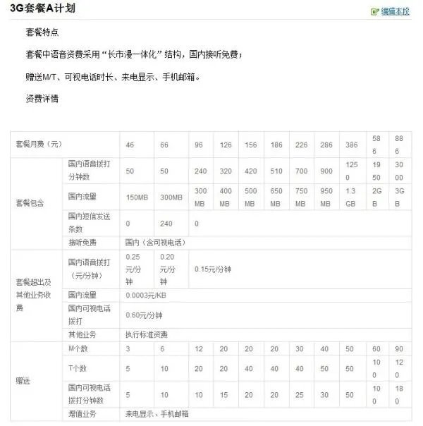 沃派36元套餐