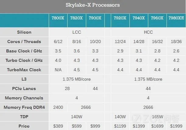 i9-7980XE怎么样？