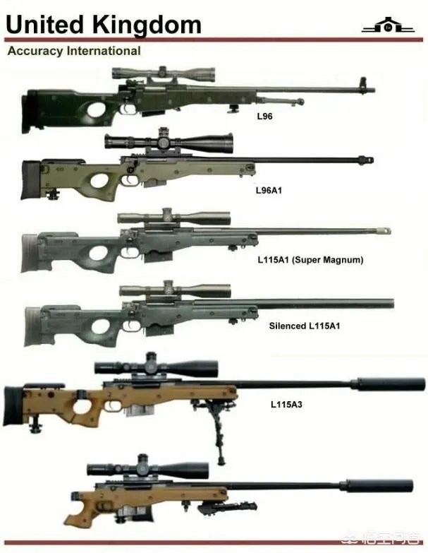 l115狙击和awm区别