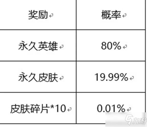 《王者荣耀》六周年惊喜宝箱颜色选择哪个好 六周年惊喜宝箱对比分析