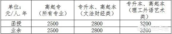 西北大学还能自考吗？
