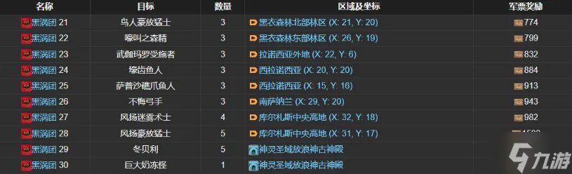 ff14讨伐笔记黑涡团怪物在哪 黑涡团讨伐笔记位置分布解析