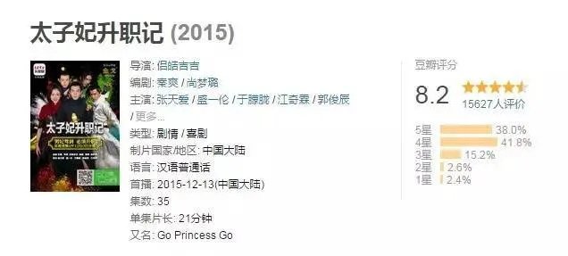 太子妃升职记 | 这部剧真的有毒!