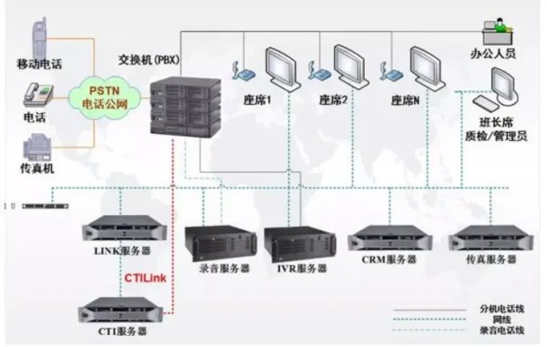 呼叫中心系统哪家好?