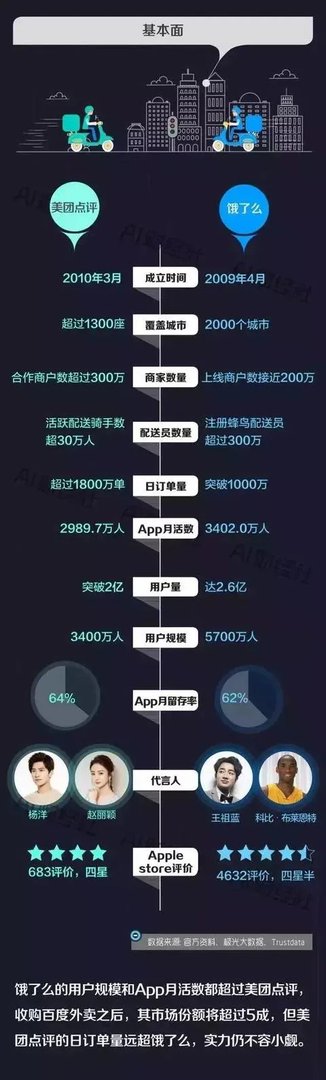 饿了么