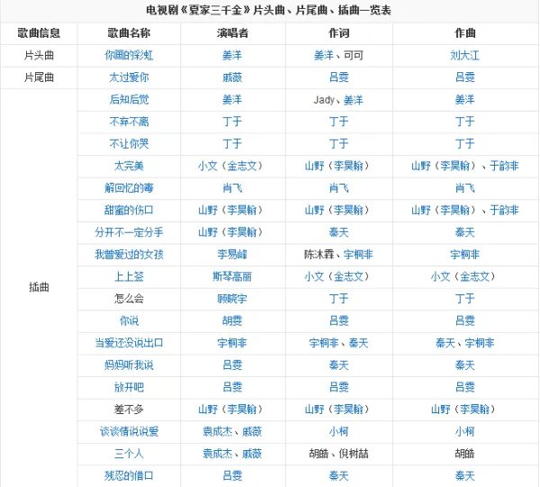 《爱情真善美》的全部歌曲分别是什么?
