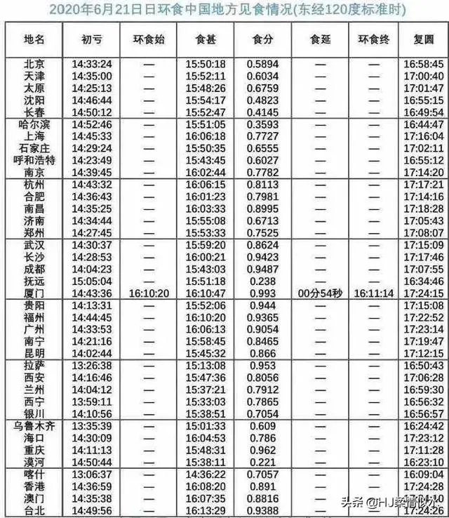 请问今天日环食是真的吗?