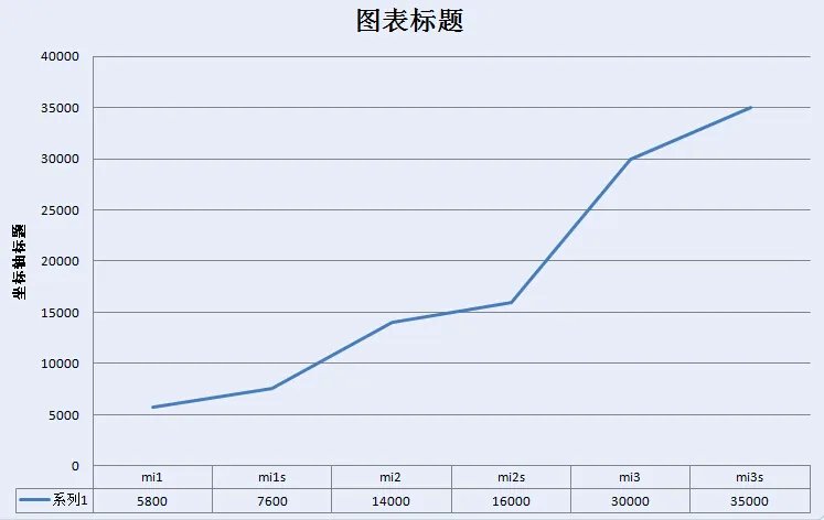 小米4跑分多少
