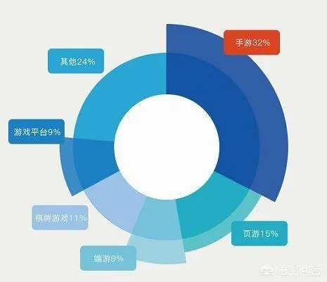 棋牌服务器如何选择合适的高防服务器租用？