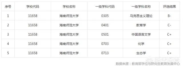 海南师范大学怎么样?