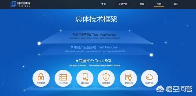 如何加入腾讯区块链开发平台?