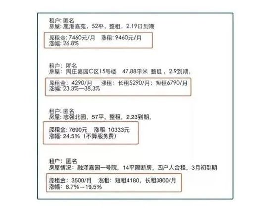 自如再回应涨租 事情始末详情及后续介绍