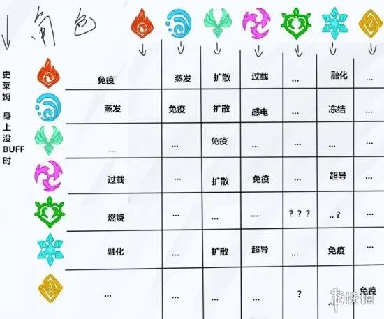 《原神》风属性被什么克制?属性克制关系图分享