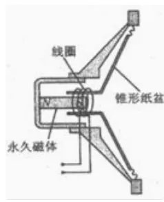 扬声器有杂音