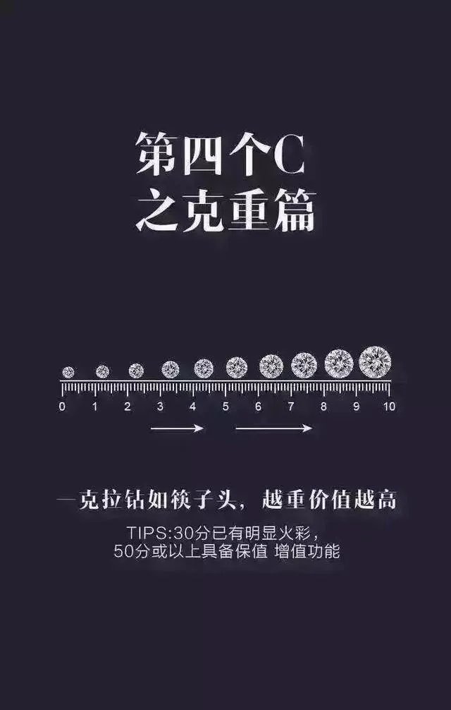 如何挑选钻石？