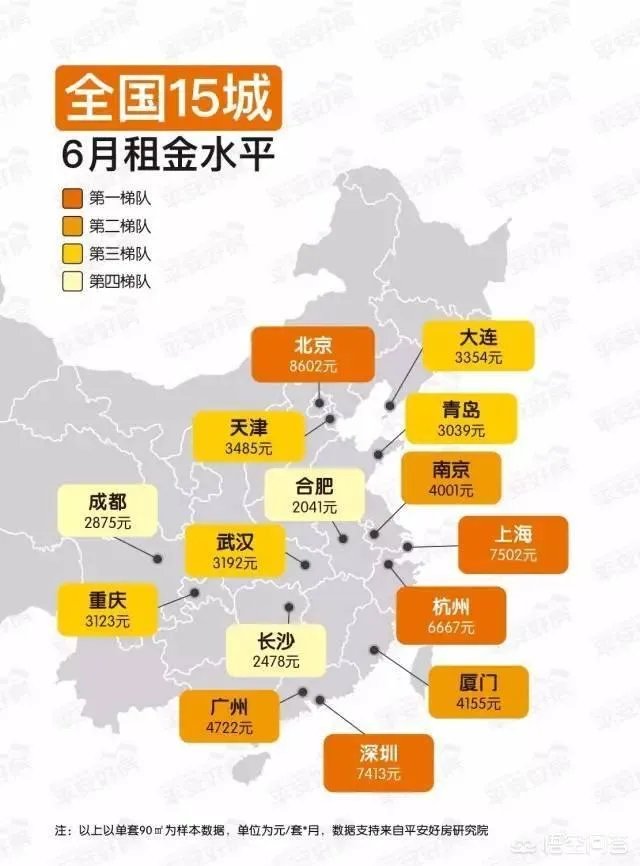 贵阳市中心90平米，每月房租2000块，算贵吗？