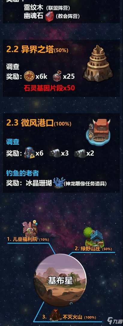 《不思议迷宫》M12秩序域怎么过 M12秩序域通关攻略