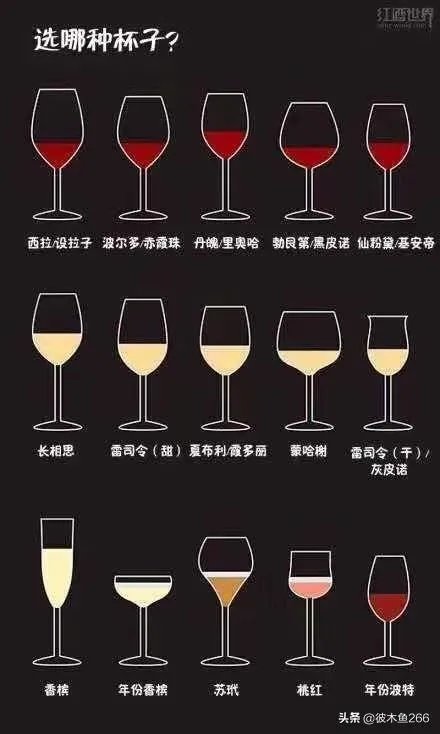 代理红酒要多少费用？