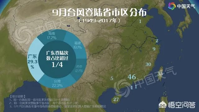 台风“山竹”会对大陆有哪些影响?