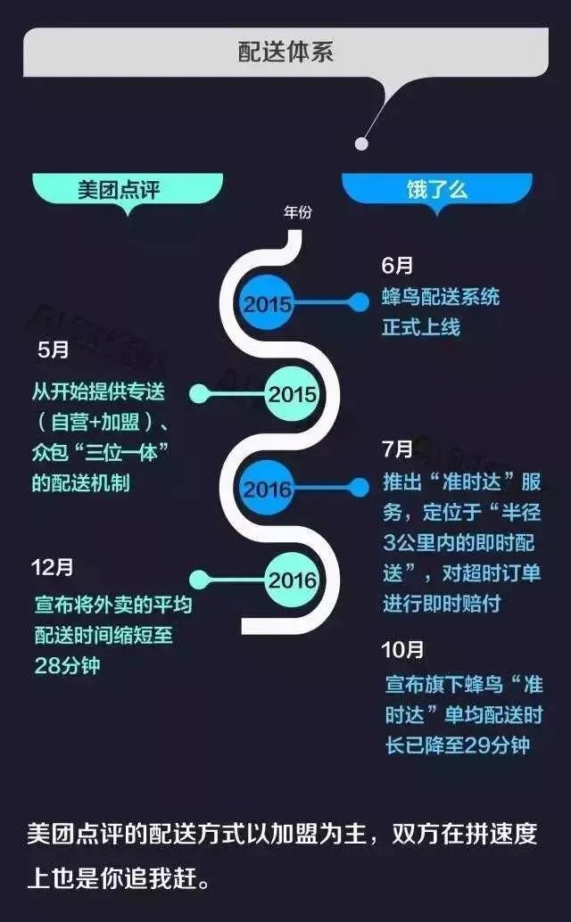 饿了么