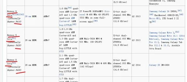 为什么Exynos 5 Octa又叫5420？