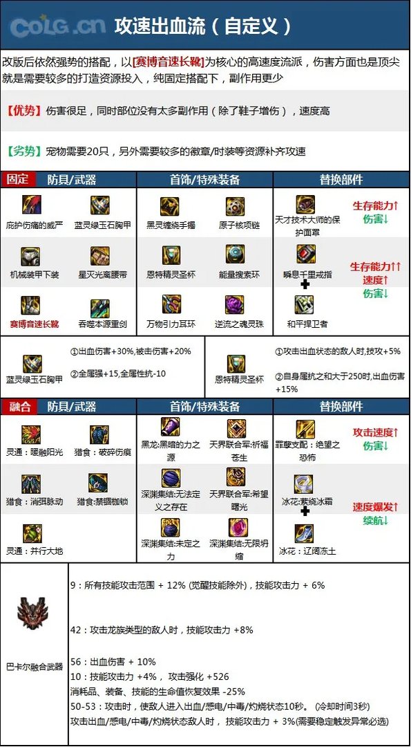 dnf110级版本佣兵毕业装备怎么搭配 2023佣兵毕业装备搭配指南