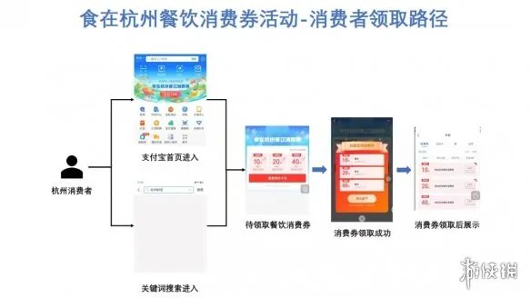 杭州消费券发放时间最新 杭州发放7000万元餐饮消费券