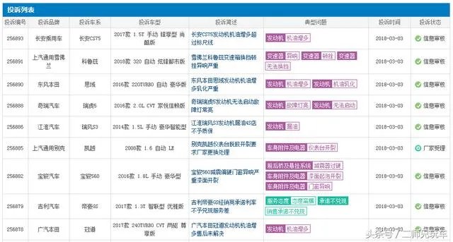 购买到有质量的汽车如何维权和投诉?