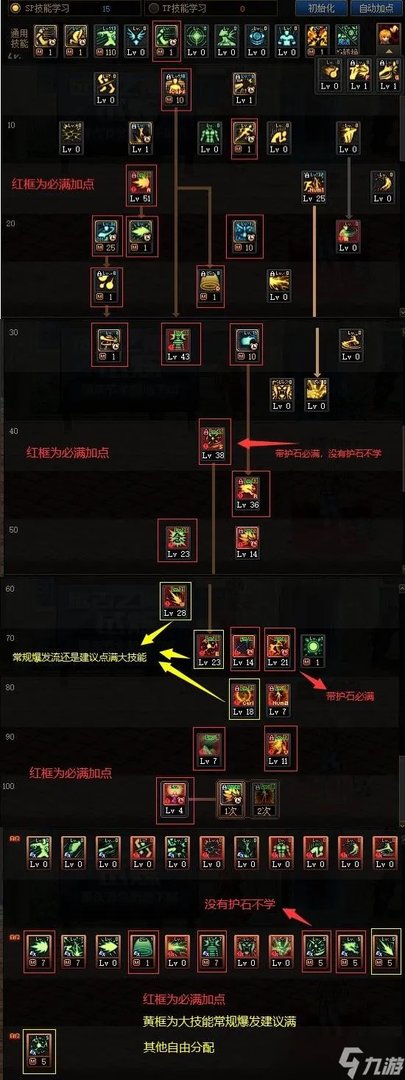 《dnf》110男气功装备选择活动装备选择 男气功加点和装备搭配