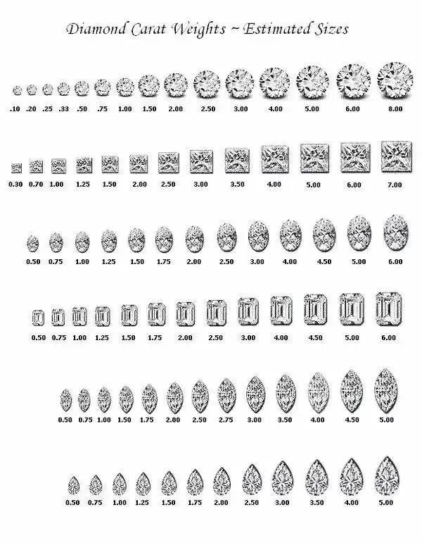 如何挑选钻石？