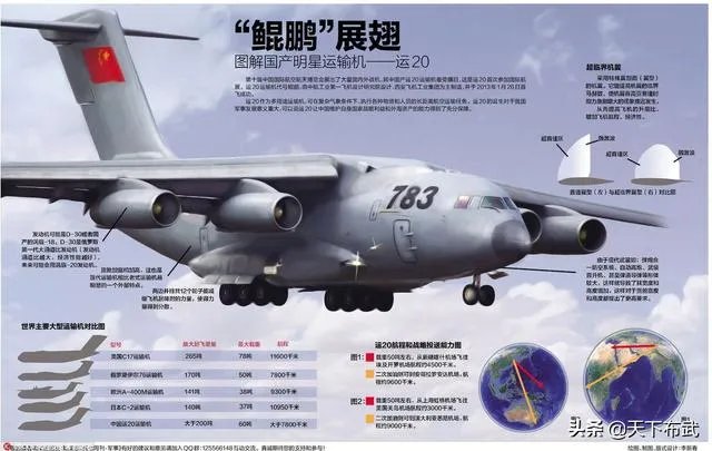 运20参数
