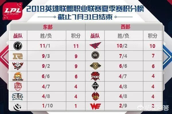 EDG对阵JDG首发名单公布，iboy沦为替补，对此你怎么看？
