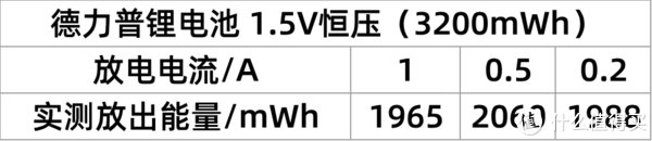 电池你真的买对了吗?六款5号充电电池对比横评