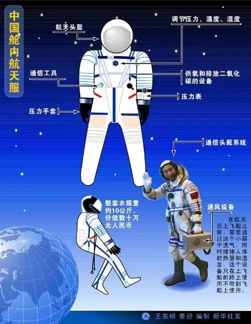 航天员出舱七个小时怎么喝水?