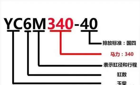 史上最全各车型柴油发动机型号含义大全