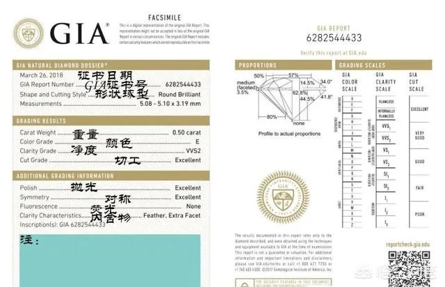 如何挑选钻石？