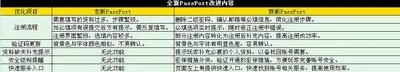 完美时空新版通行证及安全中心正式上线