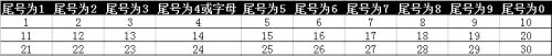 最新长春限行限号规定